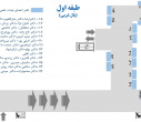 راهنمای طبقات دانشکده