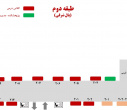 راهنمای طبقات دانشکده