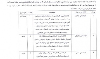 شرکت توزیع نیروی برق در خصوص «فراخوان جذب نخبه در رشته‌های مرتبط»
