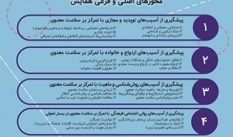 همایش ملی پیشگیری از آسیب‌های روانی-اجتماعی-فرهنگی